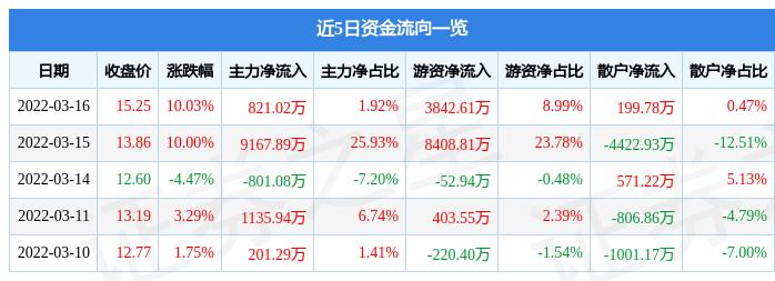 中通国脉最新动态全面解读
