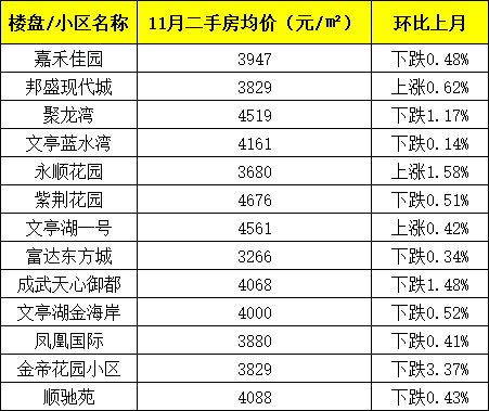 菏泽房价走势最新消息，市场趋势分析与预测，未来走向揭秘