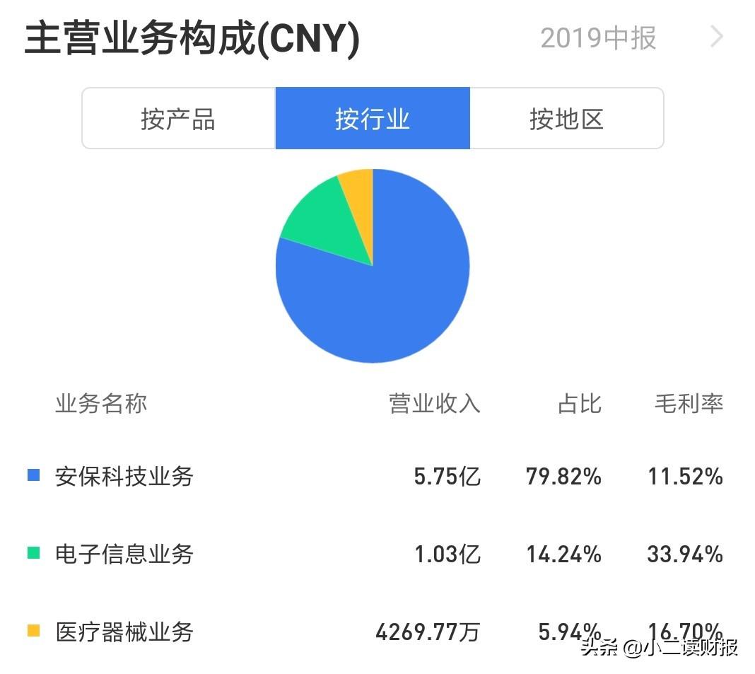 航天长峰引领科技创新，助力太空探索新纪元，最新消息揭秘