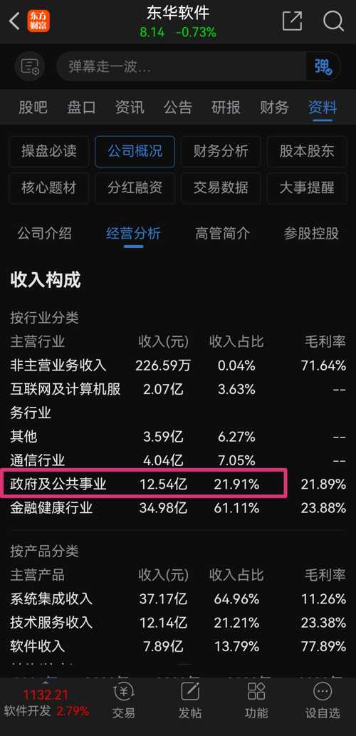 东华软件股票最新消息,东华软件股票最新消息深度解析