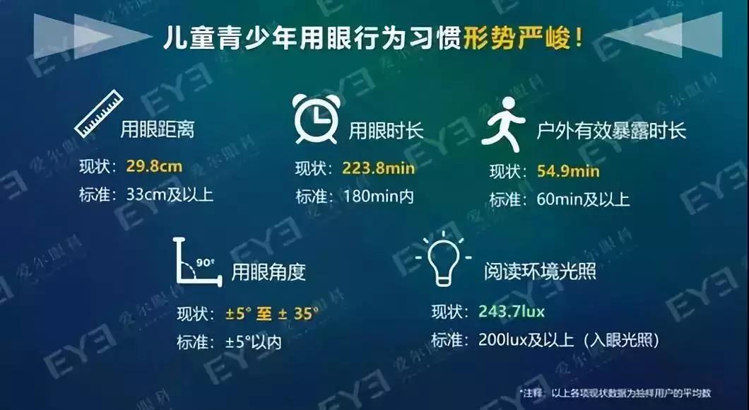 探索未来视力保健，最新治疗近视方法综述