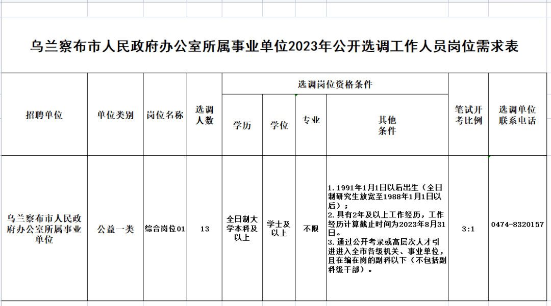 乌兰察布市最新招聘动态，岗位更新与影响分析