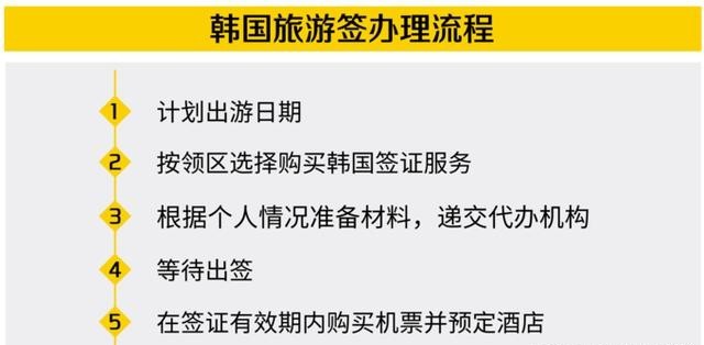 韩国C39签证最新政策详解及更新内容概述