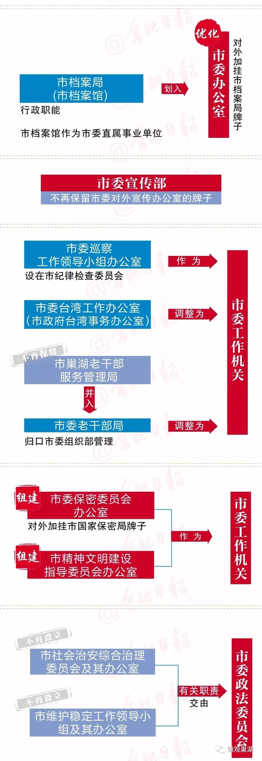 政府机构改革最新方案，探索与实践之路