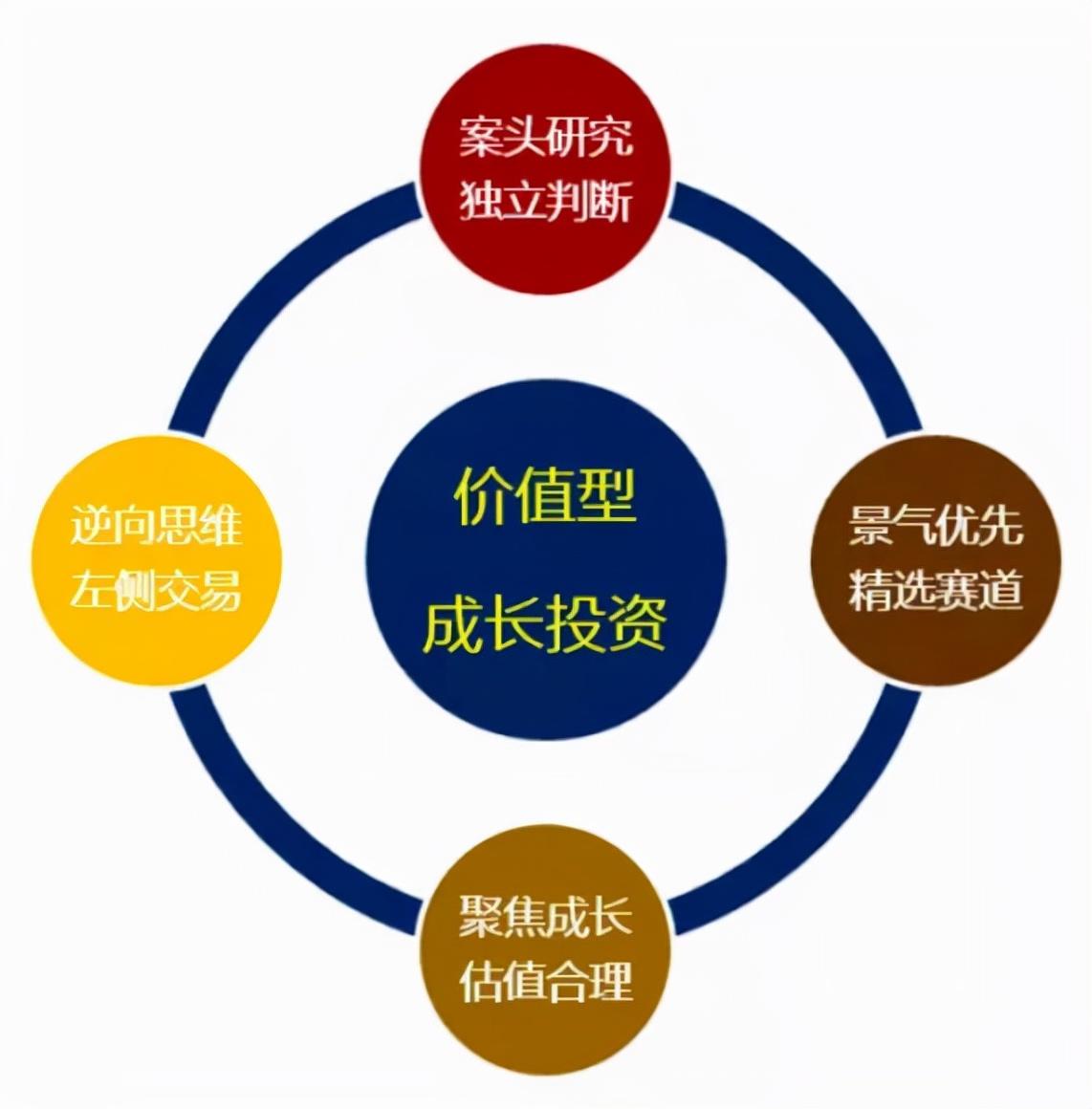 基金最新排名，洞悉市场变化，把握投资风向标动态
