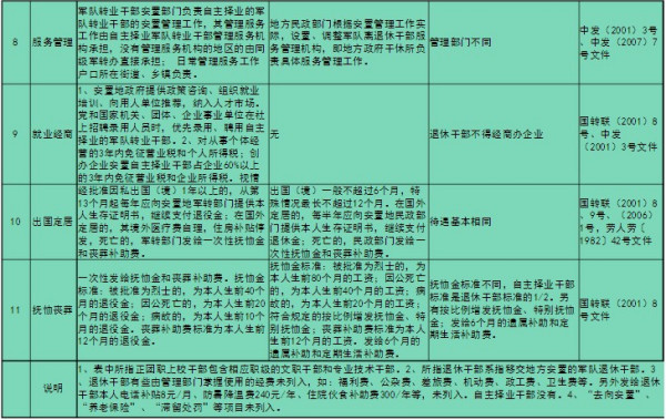 最新自主择业涨工资趋势，影响及前景展望
