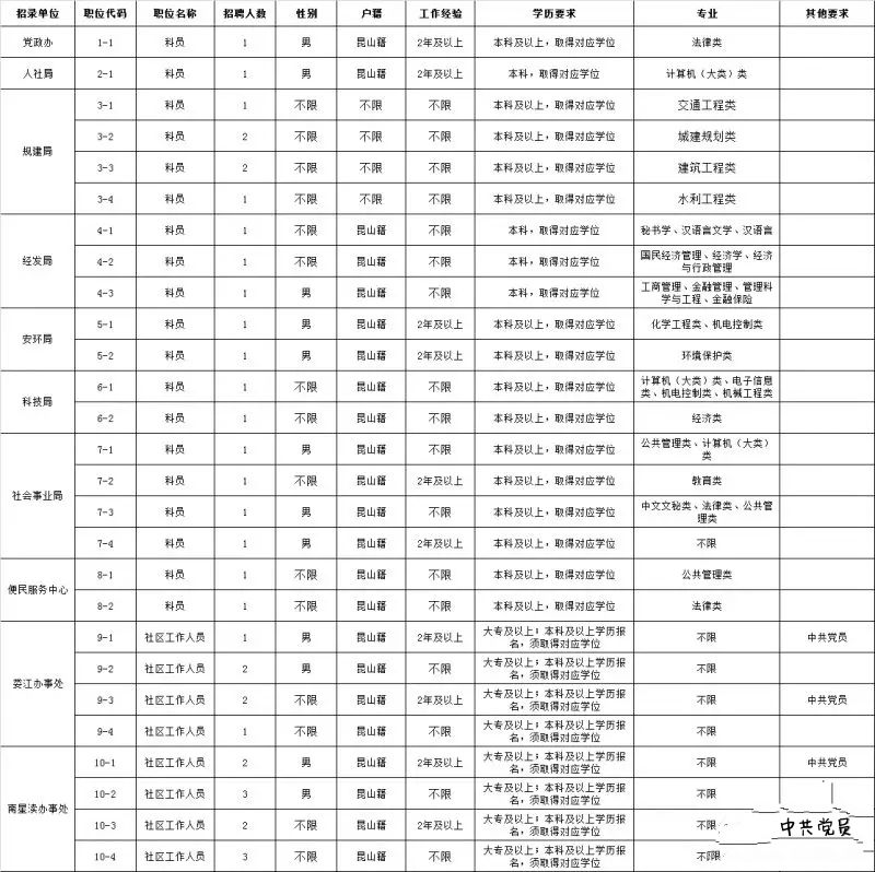 昆山最新招聘信息直招，探索职业发展的黄金起点