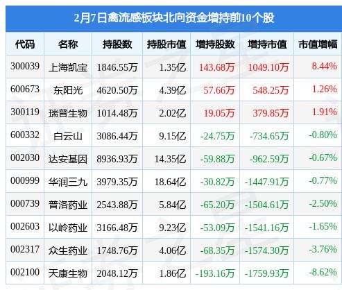 普莱柯引领行业创新，塑造未来蓝图，最新消息一览