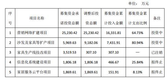 亚振家居引领潮流，创新未来，最新消息揭秘家居发展动向
