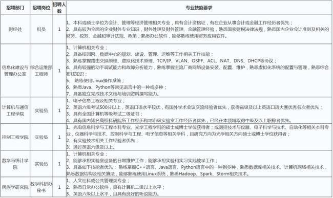 秦皇岛最新招聘信息网，连接企业与人才的桥梁平台