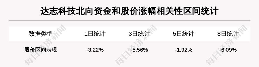 达志科技最新动态深度解析