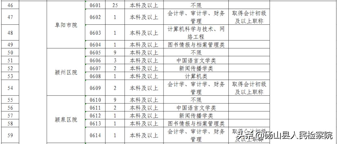 砀山县最新招聘信息汇总
