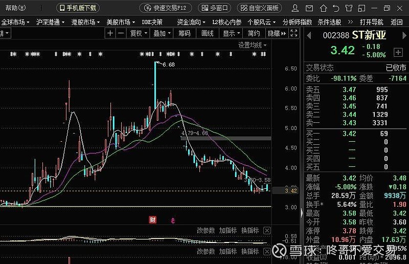 ST新亿最新消息全面解析与动态更新