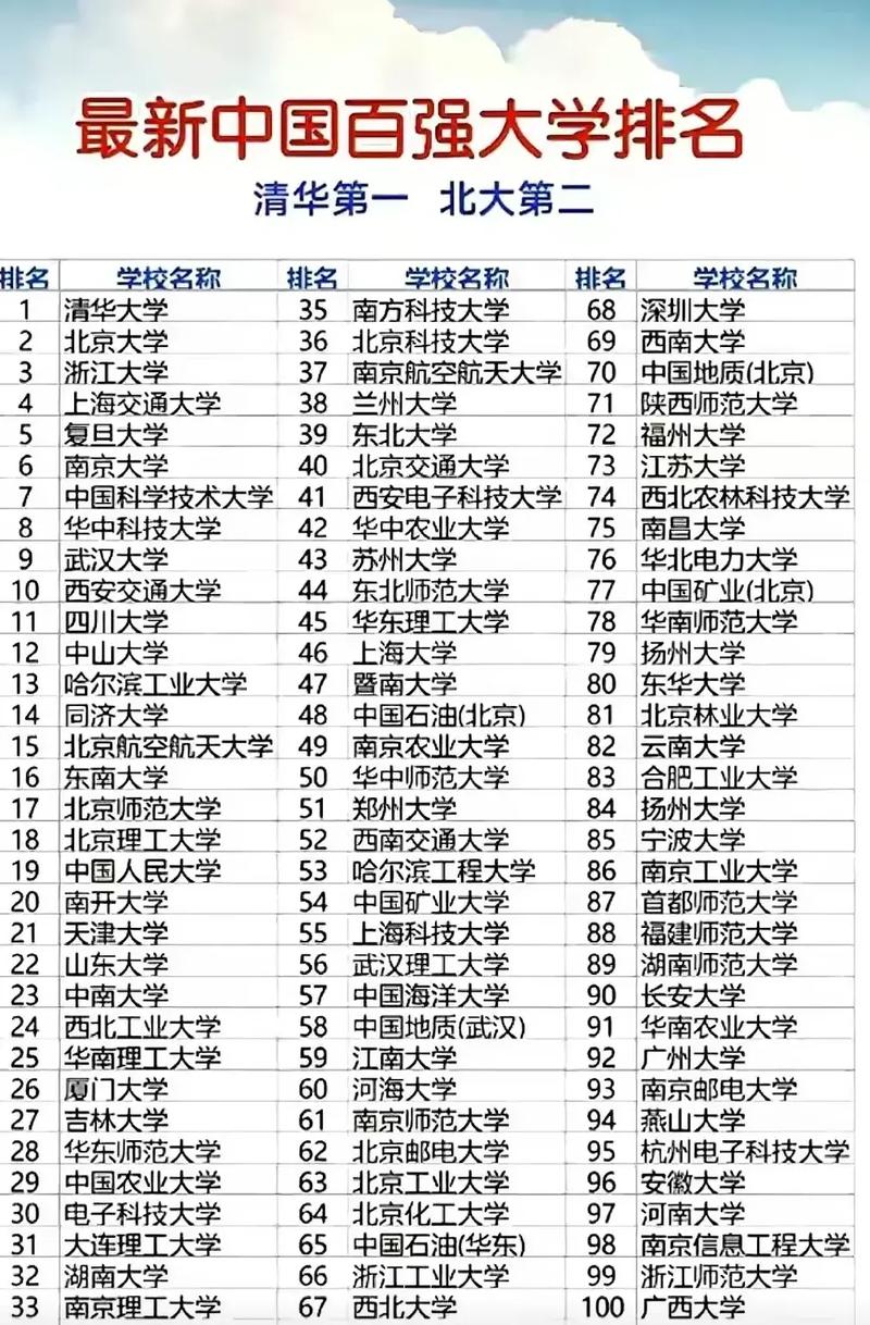 中国十大名校最新排名及其深度影响力分析