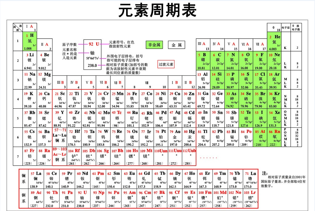 化学元素周期表最新版的探索与应用
