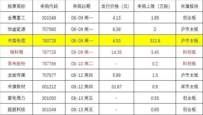 最新中签新股，探索投资的无限潜力
