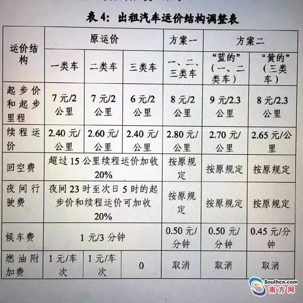 汽车运价规则最新解读与概述