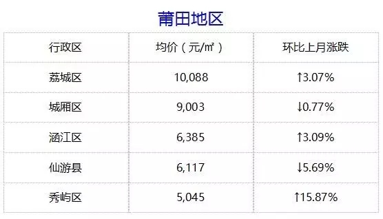 莆田最新房价动态及市场走势，购房指南