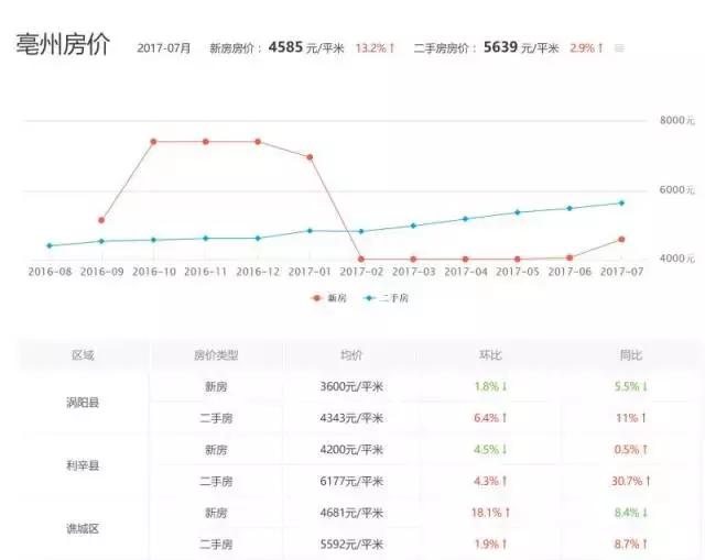 利辛最新房价动态及市场走势，购房指南与趋势分析