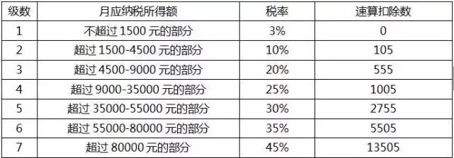 最新个税级距改革，背景、内容与影响深度分析