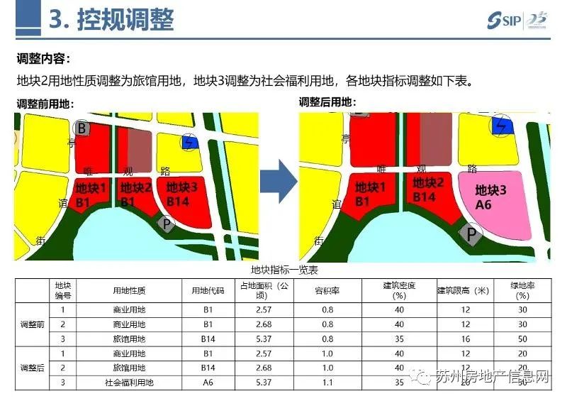 独墅湖西最新规划，未来城市发展的蓝图展望