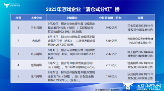 三七互娱最新公告深度解读与分析