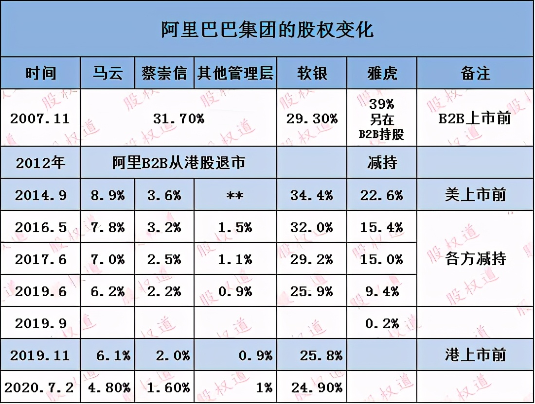 阿里巴巴股份比例最新动态解析与深度分析