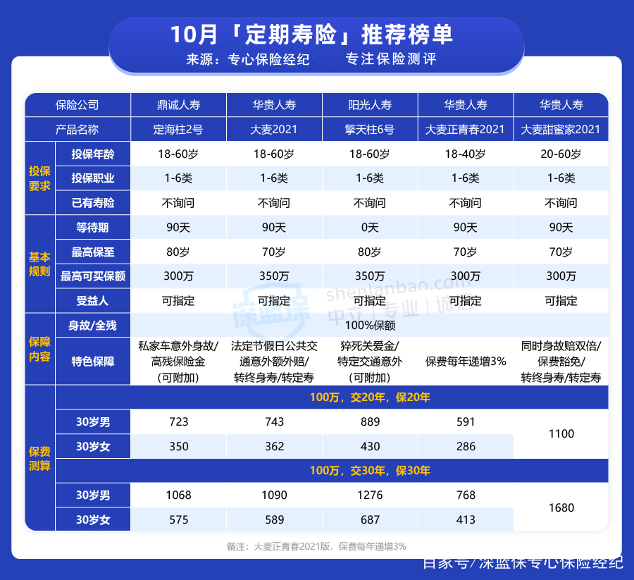 人寿保险最新险种探索，未来保障的新领域