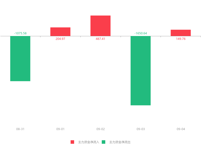 迪森股份最新动态全面解析
