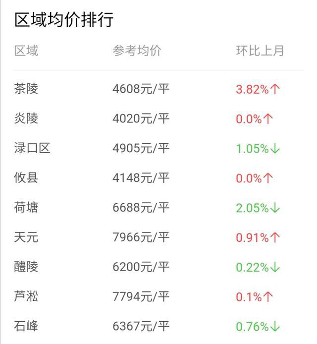 株洲房价走势最新消息，市场分析与预测报告发布！