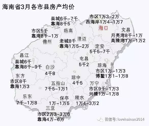 海南九所最新房价动态分析与趋势预测