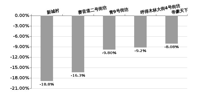 包头房价最新动态及市场走势分析与预测