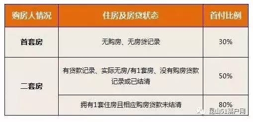 昆山房贷最新政策解读与概述