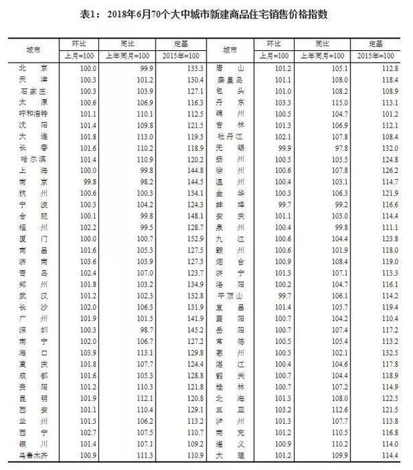 郑州市房价最新价格表与市场动态概览