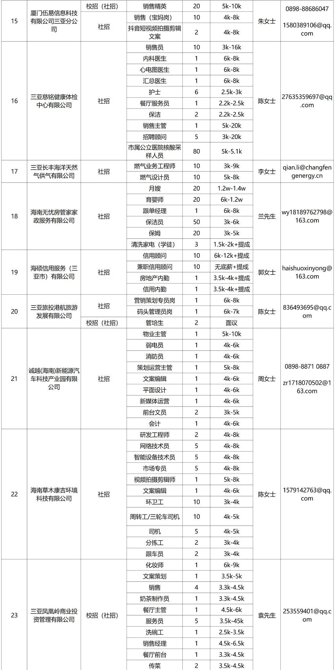 三亚市最新招聘信息概览，最新职位与招聘动态更新