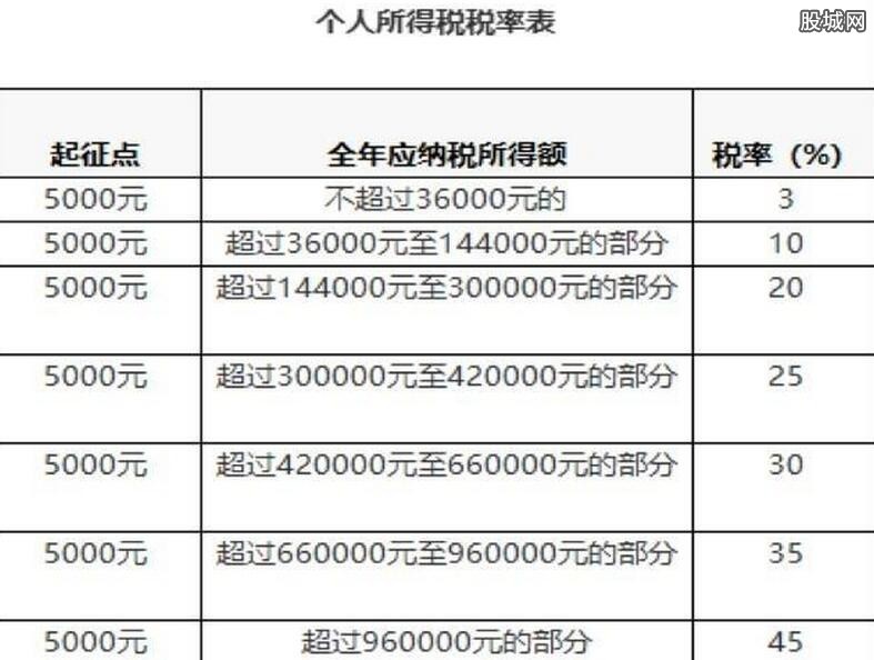最新个人所得税计算方法详解及指南