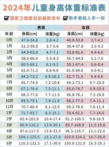 关注儿童健康成长，最新儿童体重数据解读与理解的重要性