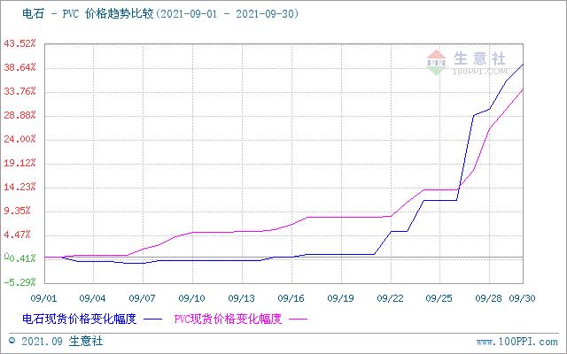 生意社PVC最新价格动态分析与价格走势解析