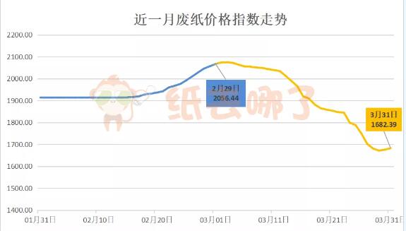 造纸业最新行情深度解析与趋势预测