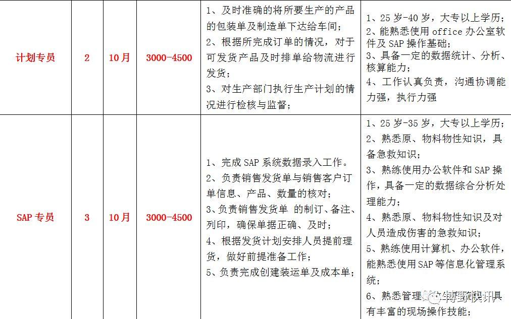 博野在线最新招聘，探索职业发展的新机遇
