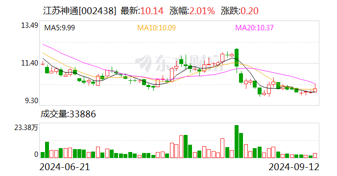江苏神通最新动态全面解析