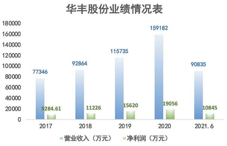 丰华股份最新动态全面解读