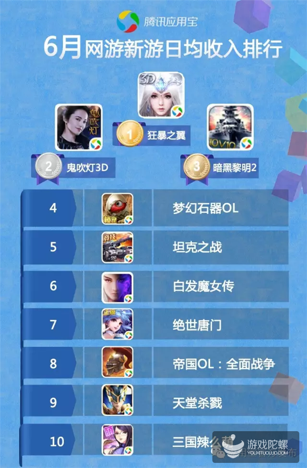 最新公测网游排行榜大揭秘，热门游戏一网打尽