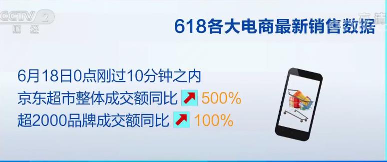 电商创新与变革重塑零售业格局的最新动态