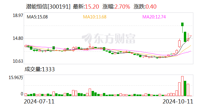 潜能恒信引领行业变革，开启未来新篇章的最新消息