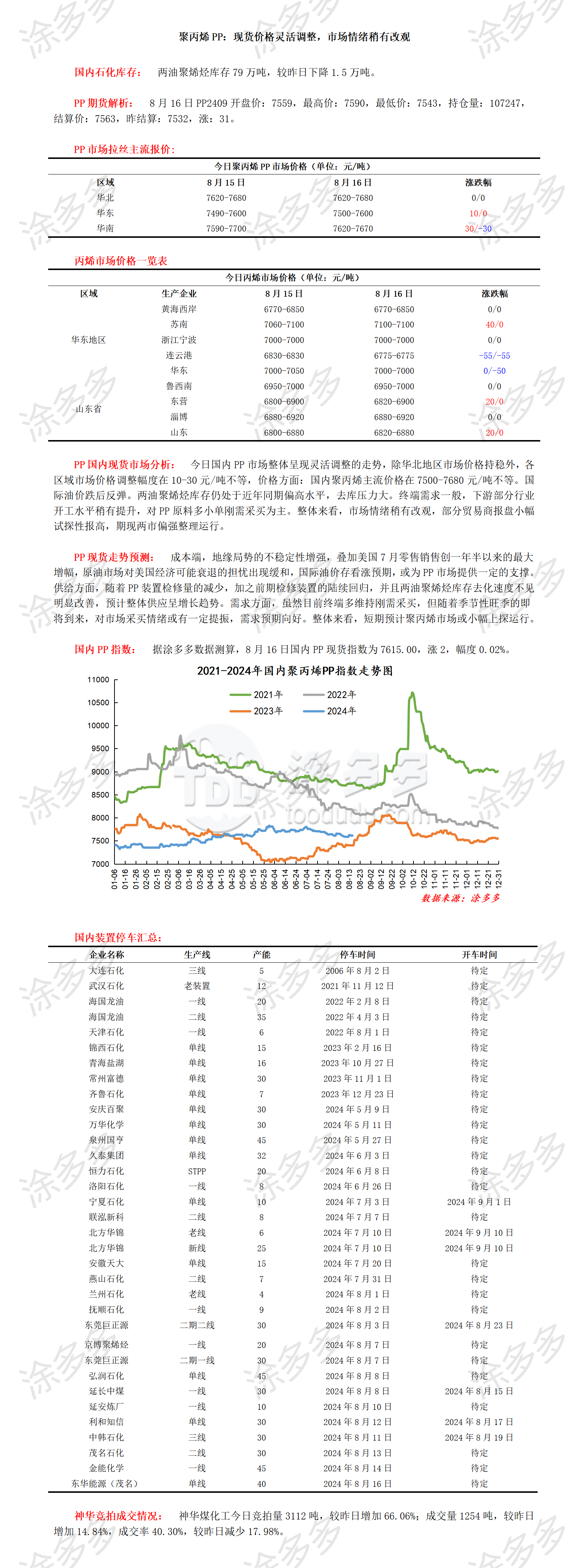 聚丙烯价格行情最新报价及市场趋势分析与未来展望