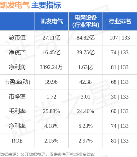 凯发电气引领电气行业迈向新高度，最新消息悉报