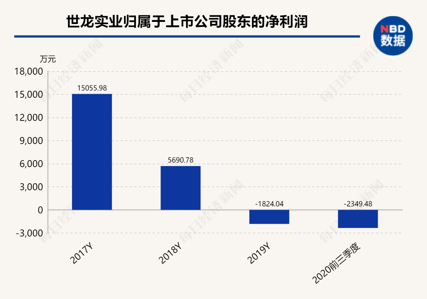 世龙实业最新动态全面解析