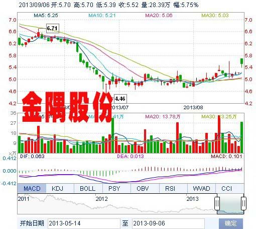 金隅股份最新消息综述，掌握企业动态，洞悉发展脉络