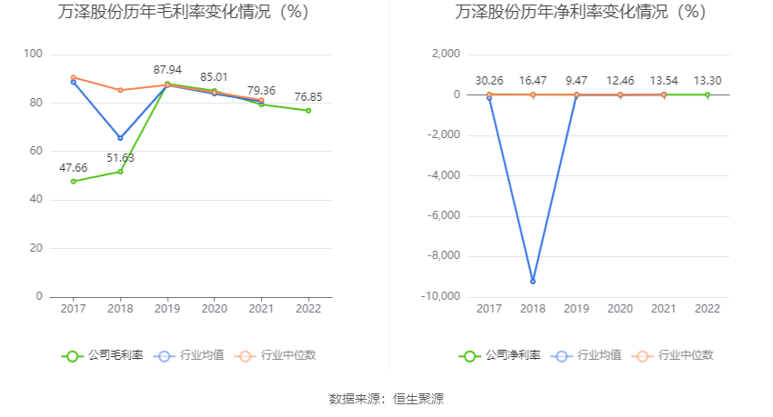 万泽股份最新动态全面解析